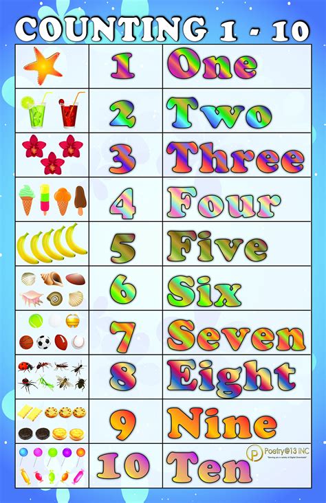 top ten coolest numbers .